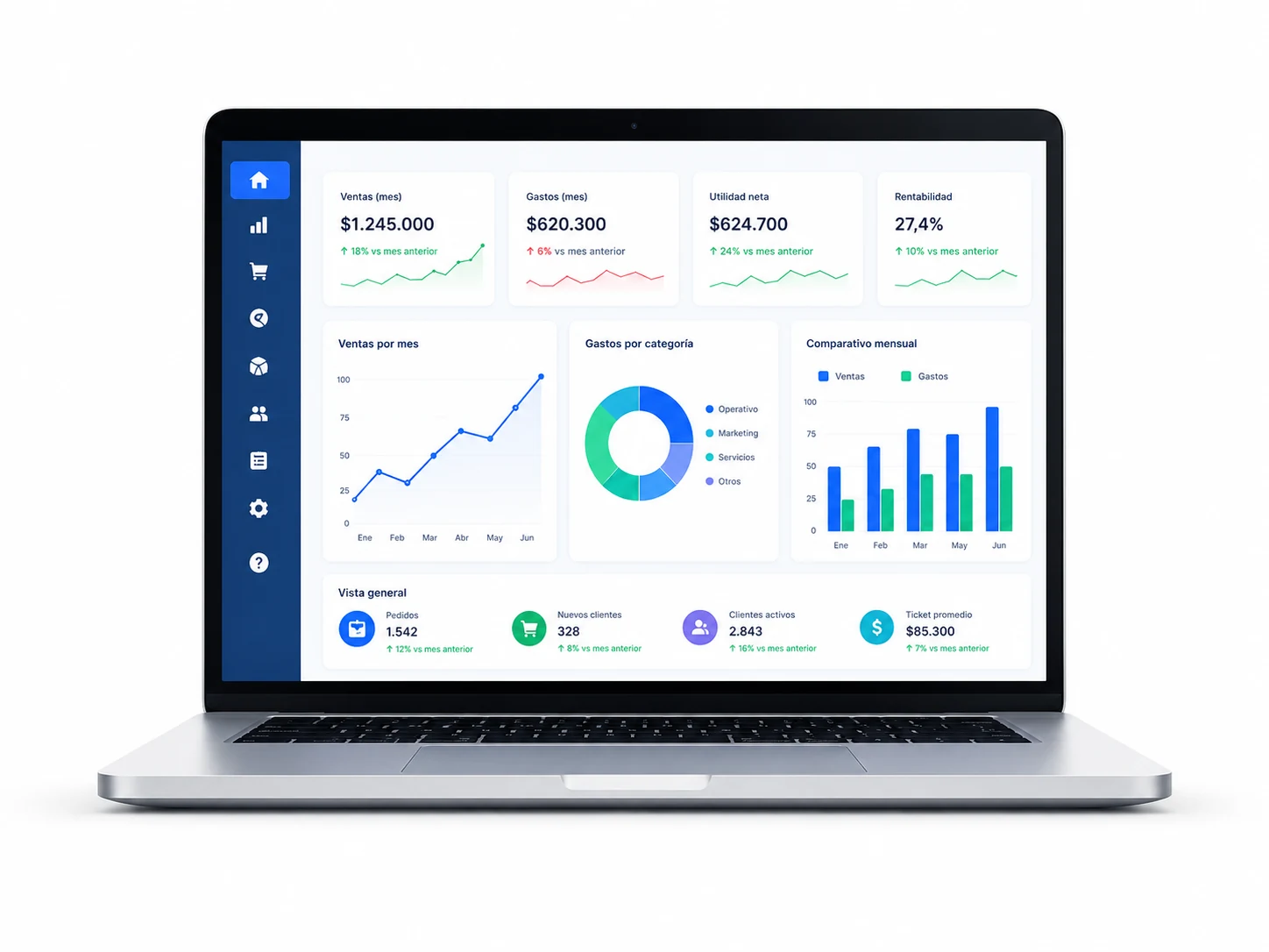 Notebook con dashboard de análisis de datos, KPIs y reportes